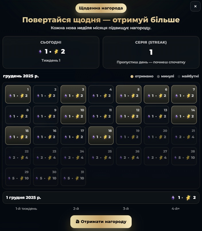 Візуал марафону / прогресу