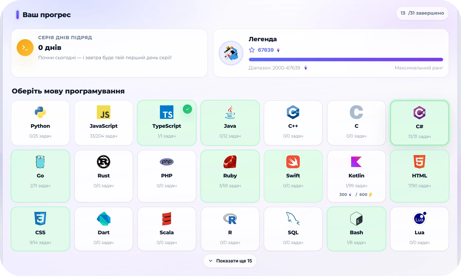 Особистий кабінет студента Cybox Academy