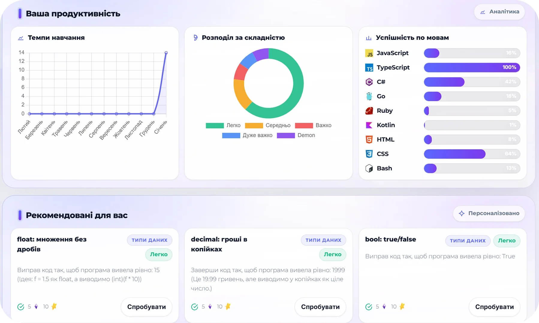 Екран завдань, статусів і перевірки робіт у Cybox Academy